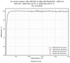 Damage-Resistant 1030nm Femtosecond Mirror 45° reflectance curve