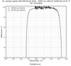 Damage-Resistant 1030nm Femtosecond Mirror 0° SCC reflectance curve