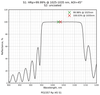 Damage-Resistant 1030nm Femtosecond Mirror 45° reflectance curve