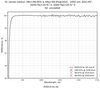 Damage-Resistant 1030nm Femtosecond Mirror 45° reflectance curve