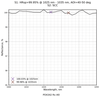 Damage-Resistant 1030nm Femtosecond Mirror 40 - 50° SCC reflectance curve