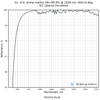 Damage-Resistant 1030nm Femtosecond Mirror 0° reflectance curve