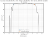 Damage-Resistant 800nm Femtosecond Mirror 45° reflectance curve