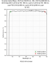 Damage-Resistant 800nm Femtosecond Mirror 45° SCC reflectance curve