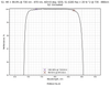 Damage-Resistant 800nm Femtosecond Mirror 0° reflectance curve