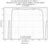 Damage-Resistant 800nm Femtosecond Mirror 45° reflectance curve