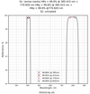 Damage-Resistant 800nm Femtosecond Mirror 45° SCC reflectance curve