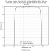 Damage-Resistant Green Light Femtosecond Mirror 45° reflectance curve