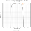 Damage-Resistant Green Light Femtosecond Mirror 45° reflectance curve