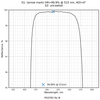 Damage-Resistant Green Light Femtosecond Mirror 0° reflectance curve
