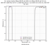 Damage-Resistant Multi-Wavelength Femtosecond Mirror 45° reflectance curve