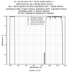 Damage-Resistant Multi-Wavelength Femtosecond Mirror 45° reflectance curve