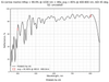 Damage-Resistant Multi-Wavelength Femtosecond Mirror 45° reflectance curve