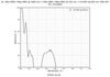 Damage-Resistant Multi-Wavelength Femtosecond Mirror 45° reflectance curve