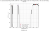 Damage-Resistant Multi-Wavelength Femtosecond Mirror 45° SCC reflectance curve