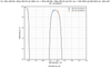 Damage-Resistant Multi-Wavelength Femtosecond Mirror 45° reflectance curve