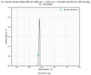 Damage-Resistant Multi-Wavelength Femtosecond Mirror 45° reflectance curve