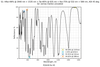 Damage-Resistant Multi-Wavelength Femtosecond Mirror 45° reflectance curve