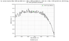 Damage-Resistant Multi-Wavelength Femtosecond Mirror 45° reflectance curve