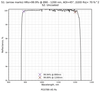Damage-Resistant 890-2940nm Femtosecond Mirror 45° reflectance curve