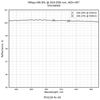 Damage-Resistant 890-2940nm Femtosecond Mirror 45° reflectance curve