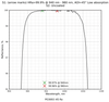 Damage-Resistant 890-2940nm Femtosecond Mirror 45° reflectance curve