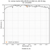 Damage-Resistant 890-2940nm Femtosecond Mirror 45° reflectance curve
