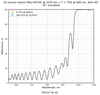 Damage-Resistant 890-2940nm Femtosecond Mirror 45° reflectance curve