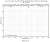Damage-Resistant 890-2940nm Femtosecond Mirror 45° SCC reflectance curve