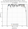 Damage-Resistant 890-2940nm Femtosecond Mirror 45° reflectance curve
