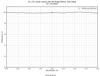 Damage-Resistant 890-2940nm Femtosecond Mirror 0° reflectance curve