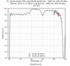 Damage-Resistant Broadband Femtosecond Mirror 45° SCC reflectance curve