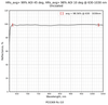 Damage-Resistant Broadband Femtosecond Mirror 45° reflectance curve