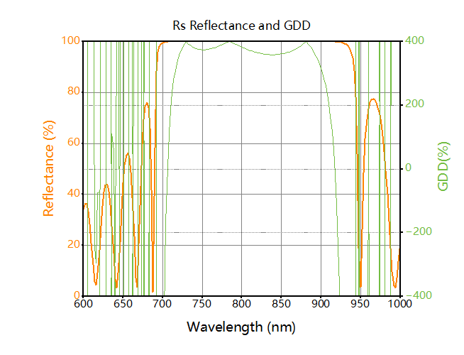 WaveQuanta fs-flat 663925