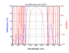 WaveQuanta fs-flat 663925