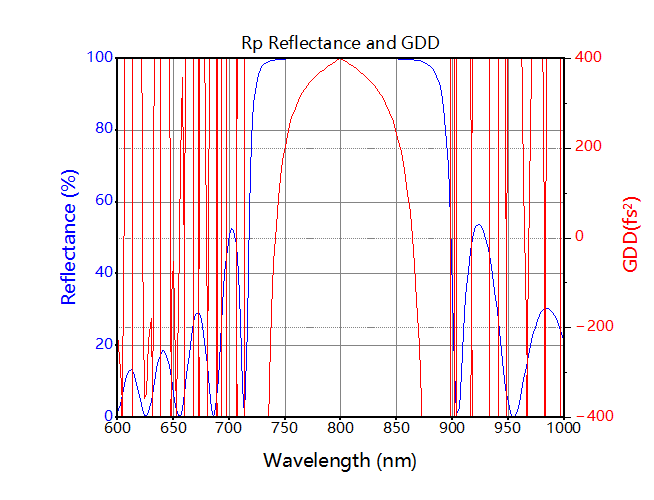 WaveQuanta fs-flat 663925