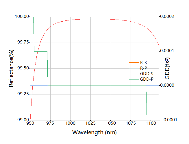 WaveQuanta fs-flat 663938