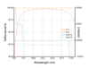 WaveQuanta fs-flat 663941