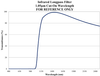 Transmission spectrum — Silicon Longpass 1050 nm