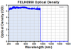 Transmission spectrum — BL509