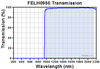 Transmission spectrum — BL509