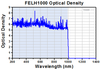 Transmission spectrum — BL510