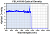 Transmission spectrum — BL511