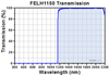 Transmission spectrum — BL511