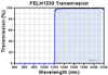 Transmission spectrum — BL512
