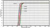 Transmission spectrum — BL513