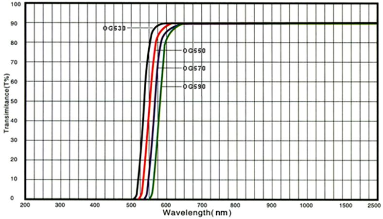 Transmission spectrum — BL513