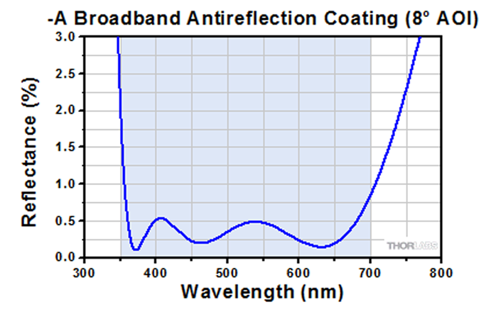 Spectral curve — BL514