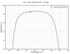 Damage-resistant ultraviolet mirror 193nm 45° reflectance curve