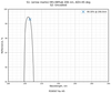 Damage-resistant ultraviolet mirror 206nm 45° reflectance curve
